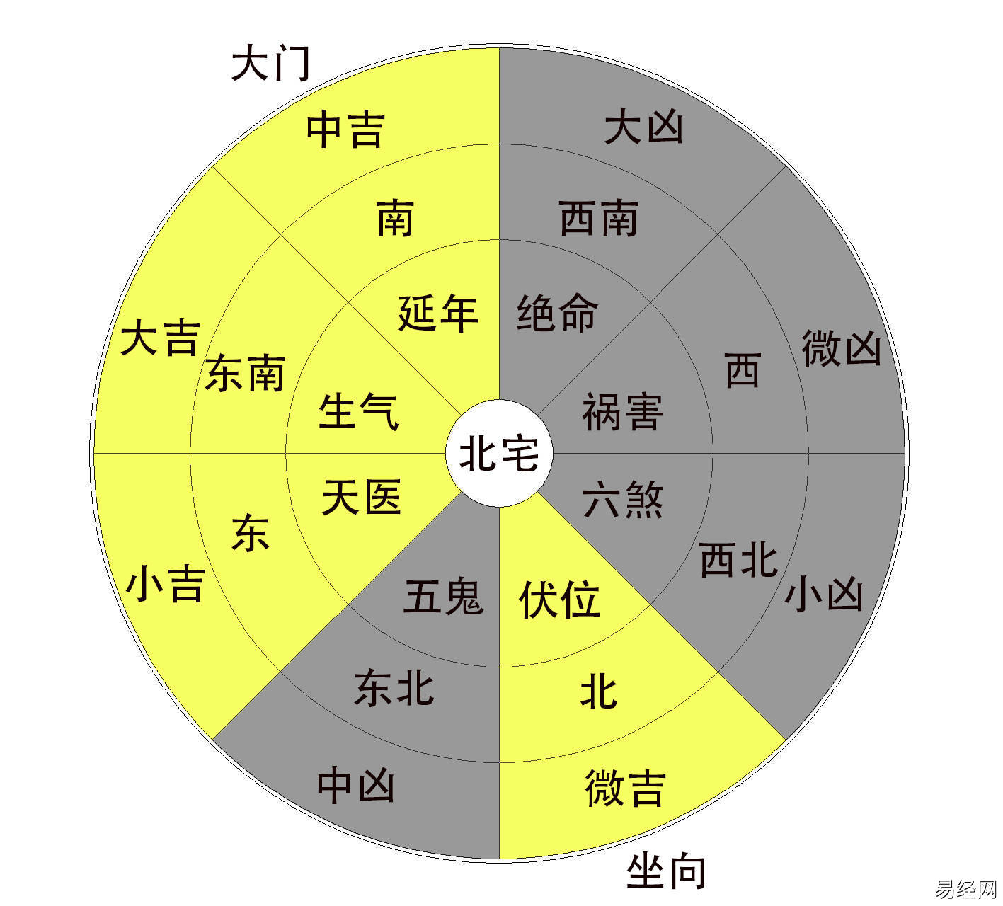 楼房的十大风水禁忌，买房的朋友一定要注意！