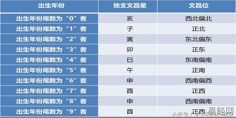 风水堂：八字有印星会怎么样