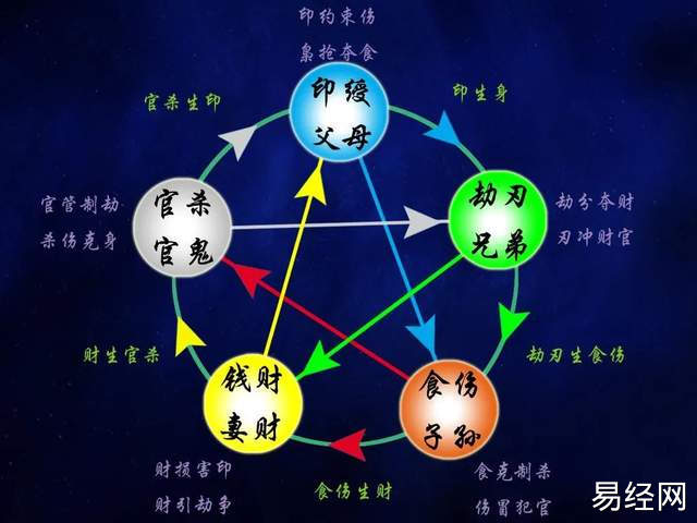 风水堂：八字有印星会怎么样