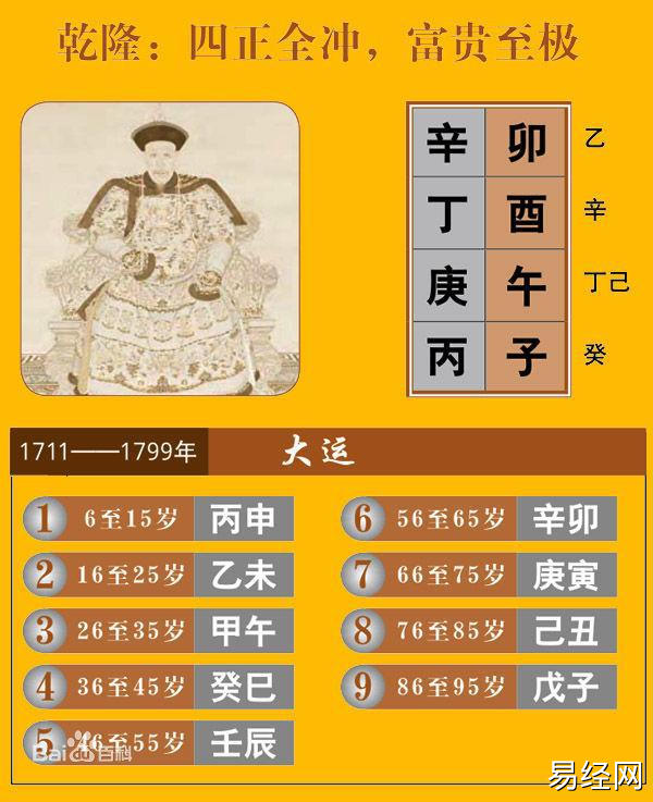 风水堂:怎么查自己的八字十神