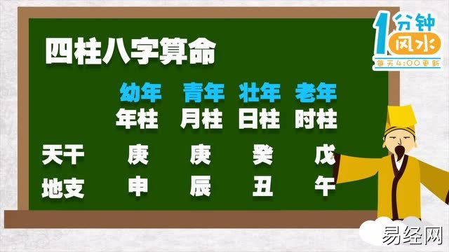 风水堂：如何通过四柱八字讲义读懂命运