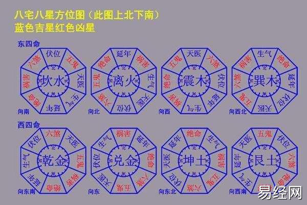 慈世堂：农村阳宅风水图解，你知道吗？