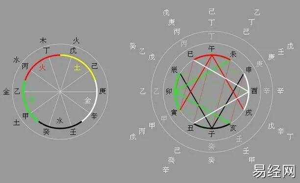 现代命学理论的两大体系