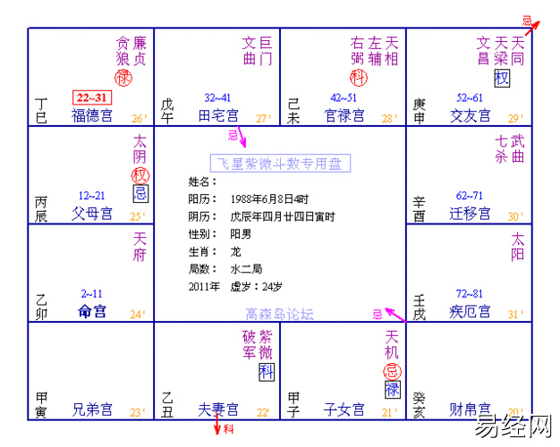 教大家用紫微斗数看婚配属相的原理