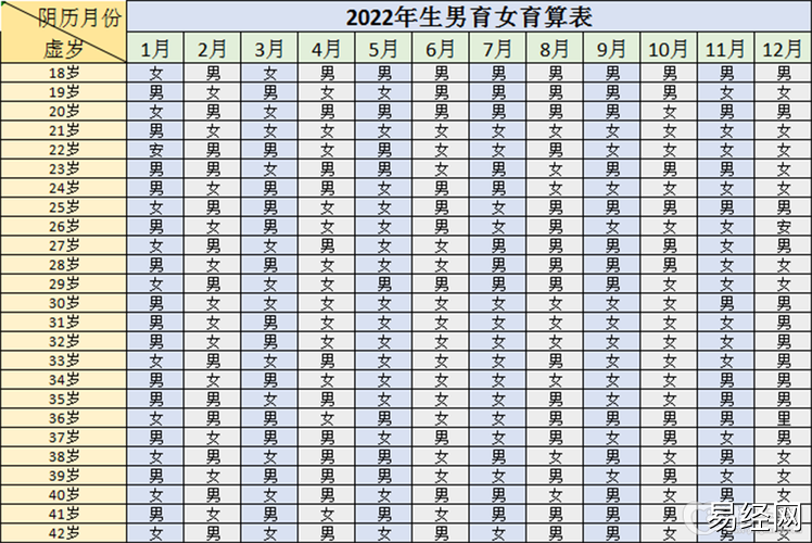 近期公布:最新2023年生男生女清宫表,准确率100的生男生女公式 - 快孕