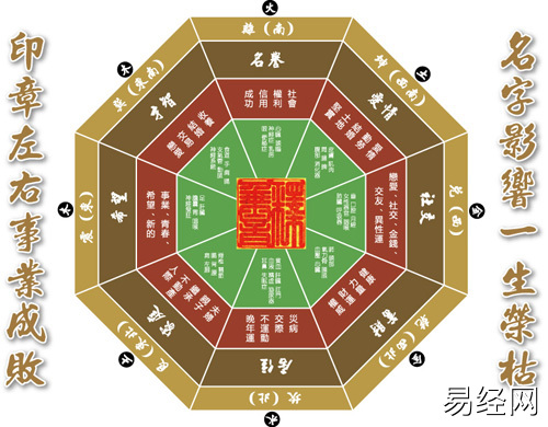 风水堂:八字日坐七杀的人容易创业成功