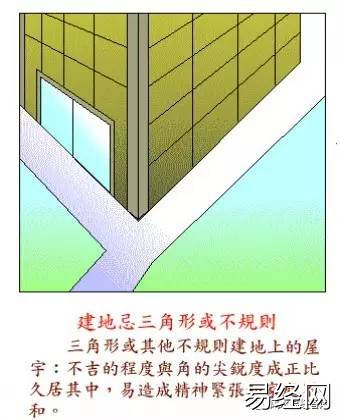 慈世堂：阳宅风水图解大全，阳宅三要六事