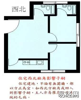 慈世堂：阳宅风水图解大全，阳宅三要六事