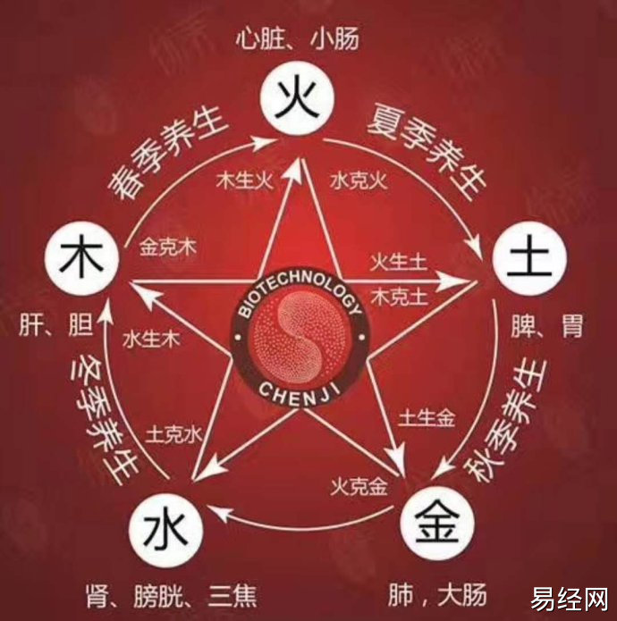 易学鬼手:八字预测人生到底会是怎样的一个步骤