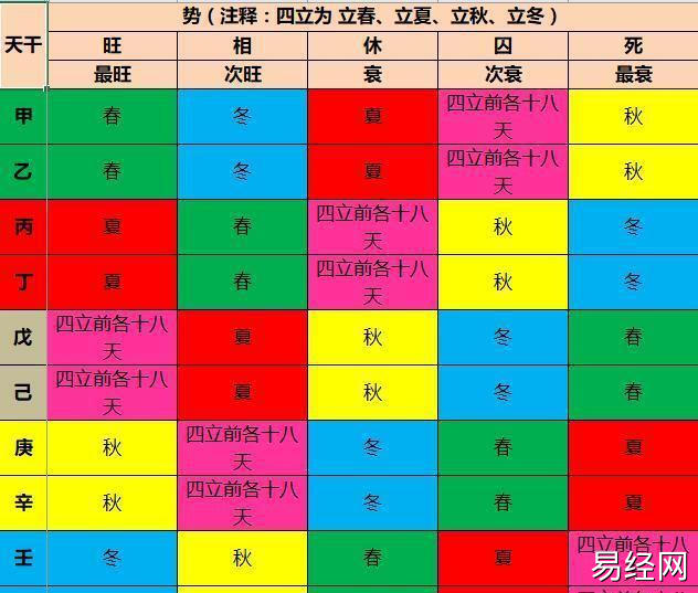 易学鬼手:八字预测人生到底会是怎样的一个步骤