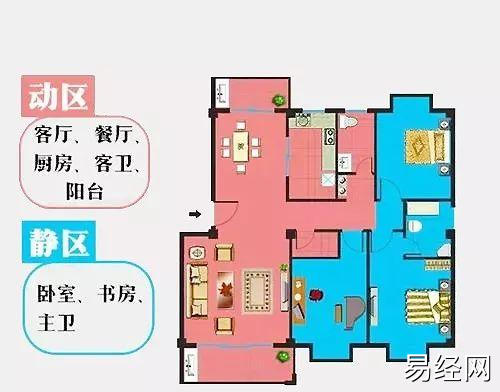 什么样的户型才算好户型？学学如何看户型好坏