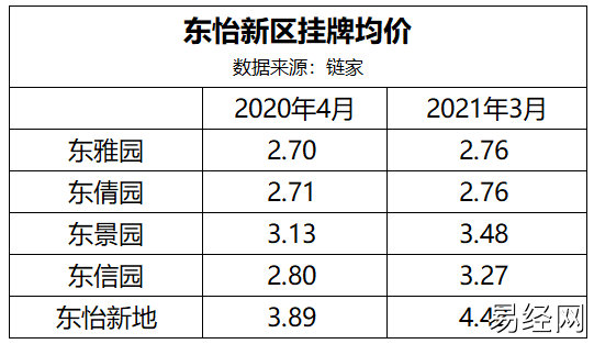 买房路上总有形形色色的问题（26篇）