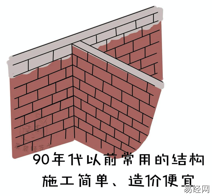 老房装修如何判断墙面是承重墙？5个实用墙体知识，放心改造