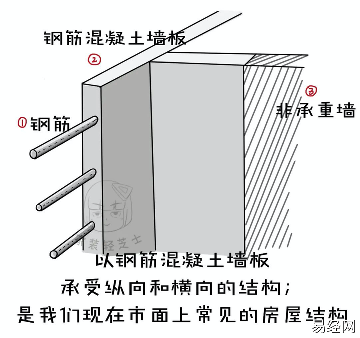 老房装修如何判断墙面是承重墙？5个实用墙体知识，放心改造