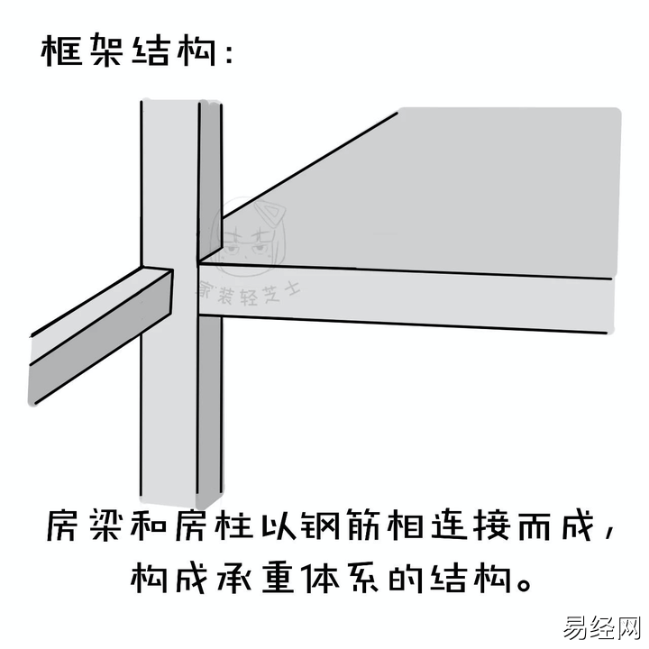 老房装修如何判断墙面是承重墙？5个实用墙体知识，放心改造