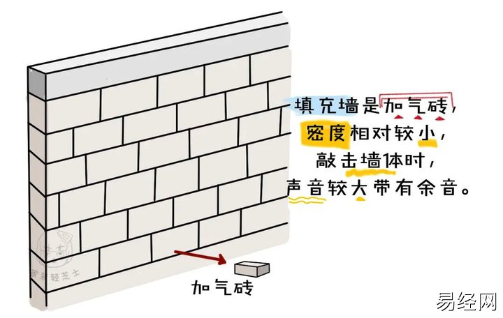 老房装修如何判断墙面是承重墙？5个实用墙体知识，放心改造