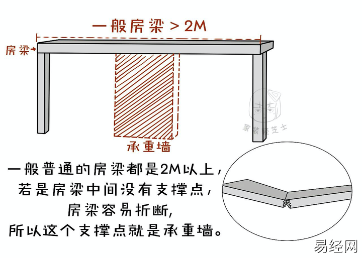 老房装修如何判断墙面是承重墙？5个实用墙体知识，放心改造