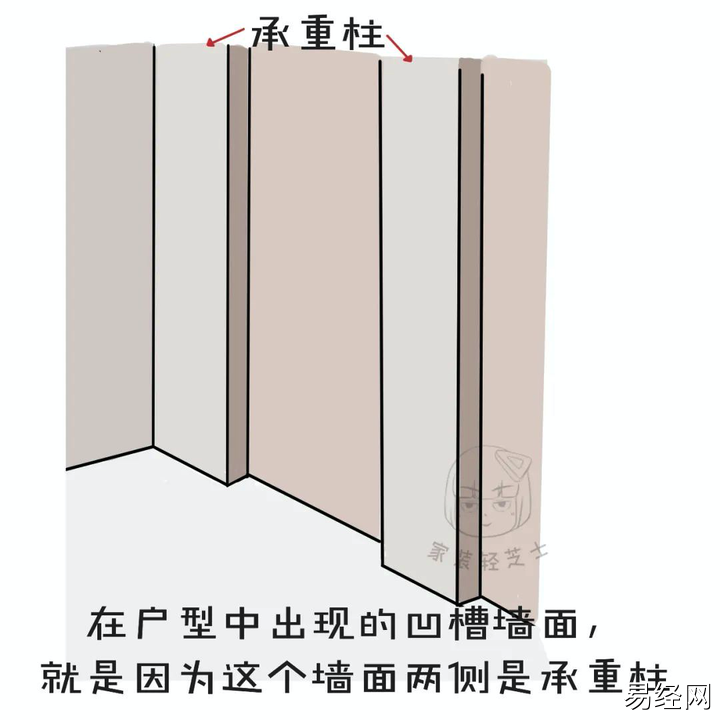 老房装修如何判断墙面是承重墙？5个实用墙体知识，放心改造