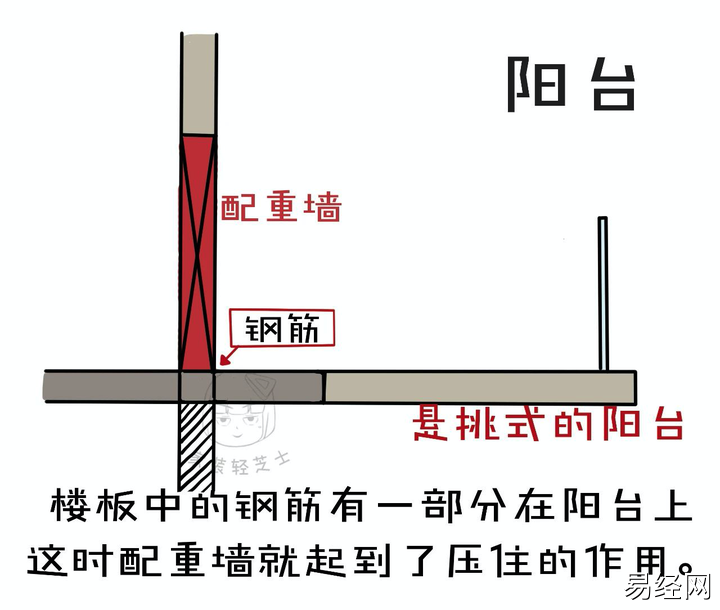 老房装修如何判断墙面是承重墙？5个实用墙体知识，放心改造