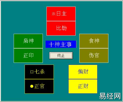 风水堂:八字十神的含义及含义