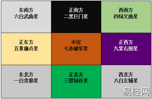 大限流年应如何看流年盘中,原局四化和大运四化