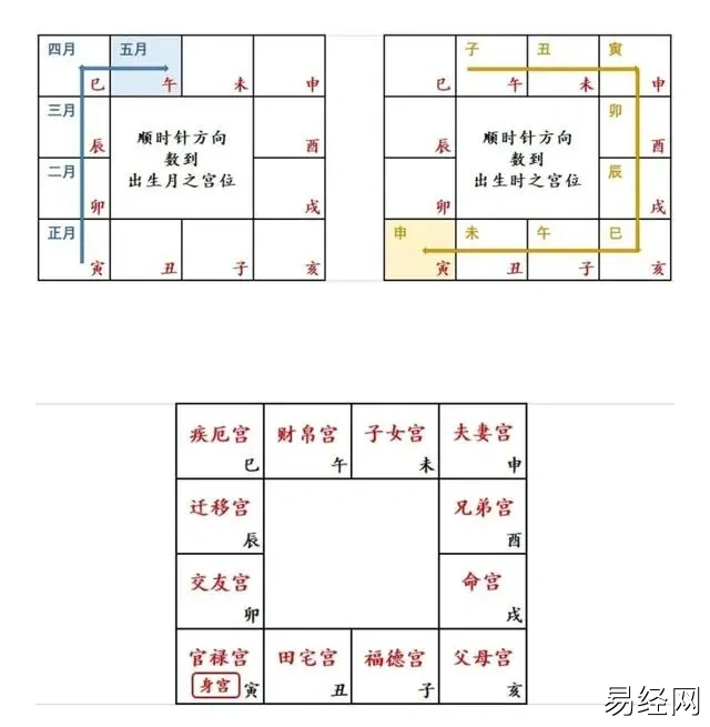 飞星紫微斗数看换工作_紫微斗数飞星看财富_紫微斗数的飞星盘