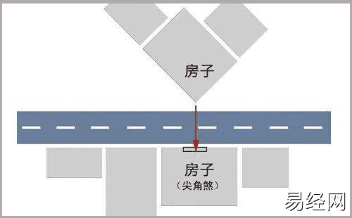 农村自建别墅大门冲着墙角的风水问题如何解决？