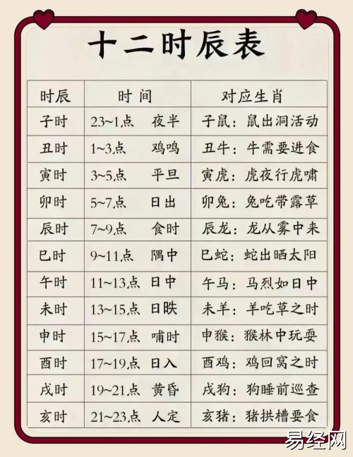 眼跳吉凶时辰对照表,12时辰对照表图片! 眼跳吉凶时辰对照表,12时辰对照表图片!