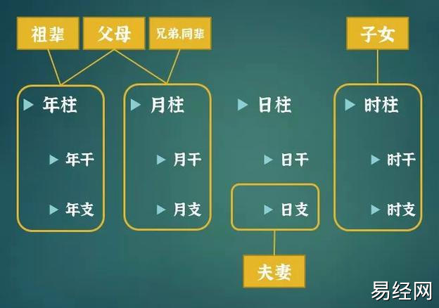 八字六亲缘浅怎么看 八字六亲缘浅怎么看