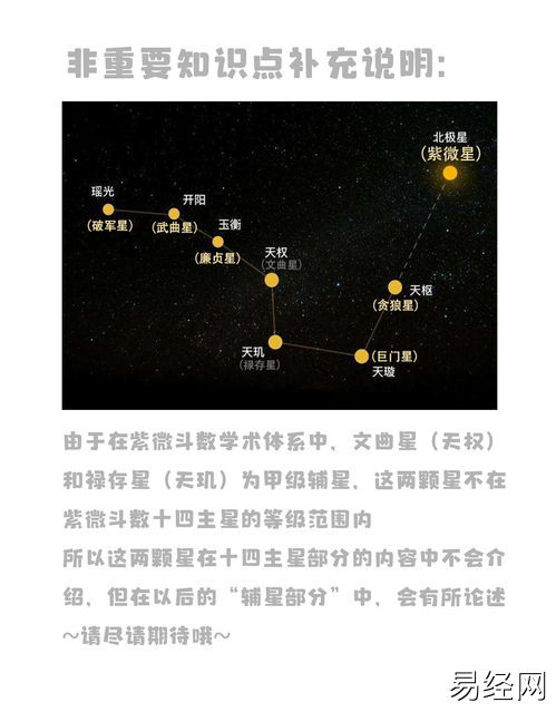 紫微斗数星曜组合象意