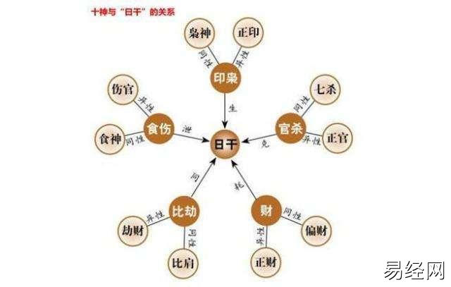 女命正财多为忌神代表什么
