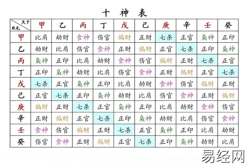 十神在四柱干支的意义和详解