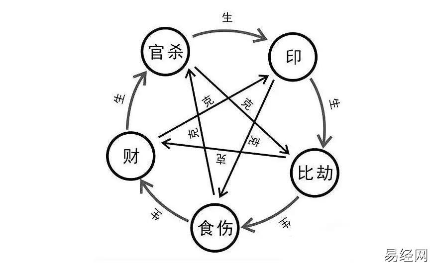 十神过多会有哪些影响