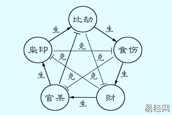 十神组合与格局高低的区别