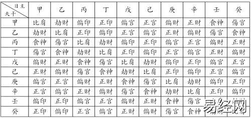 十神在流年里所代表的含义