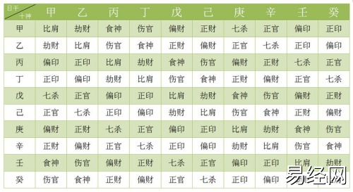 八字十神赚钱能力排行榜 八字十神赚钱能力排行榜