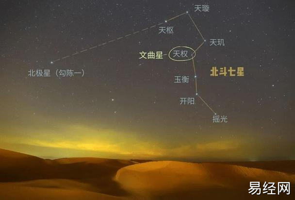 我们熟知的北斗七星分别是哪些恒星你知道吗今天挨个给你介绍