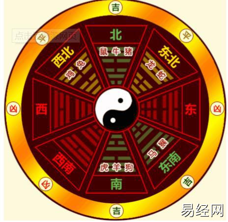 风水堂：什么是八字排盘？