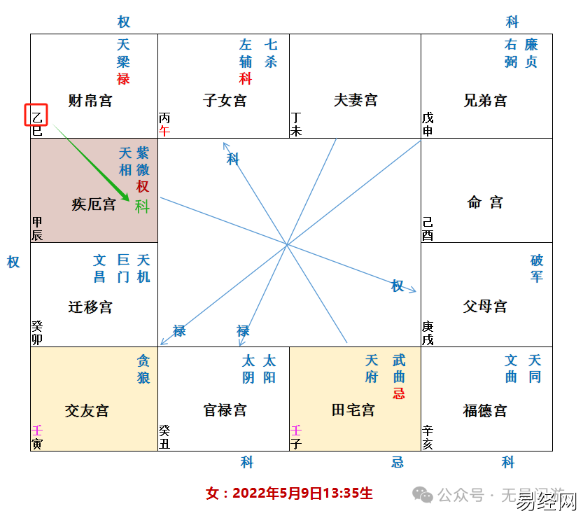 紫微斗数怎么看感情运势_紫微斗数看感情_紫薇斗数如何看感情