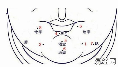 下巴有痣图解大全