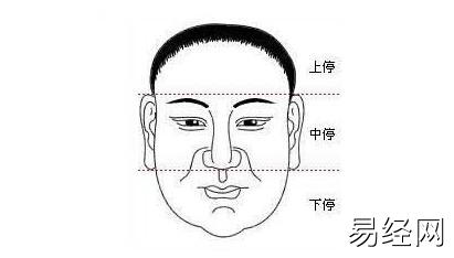 男人面部痣相图解大全：全面解析你脸上所有的痣！