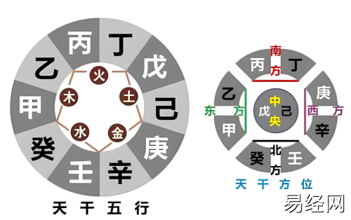 十天干类象详解汇总