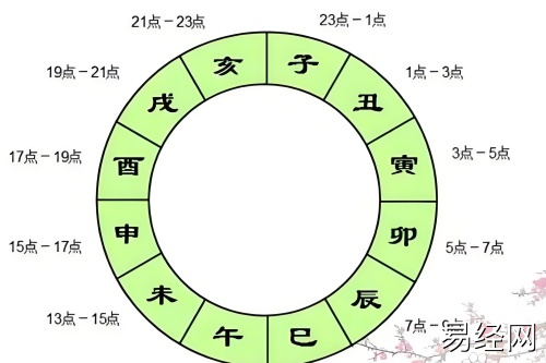 出生时辰五行是什么 十二时辰与五行对照表-