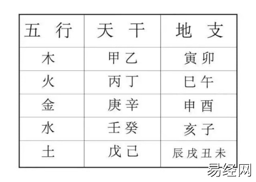 天干地支八卦五行对照表 天干地支五行图天干地支五行属性-