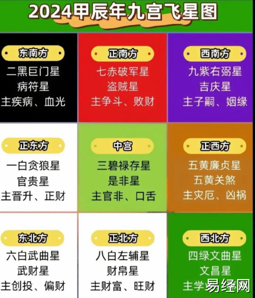 2024年方位吉凶八卦图解