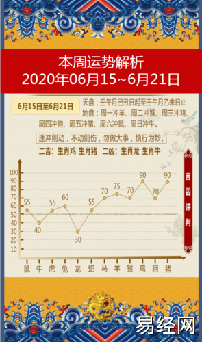 原创十二生肖2023年6月15日每日运势