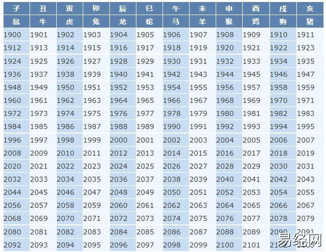 属牛的今年多大了2023年2023属性年龄表2023年虚岁实岁对照表