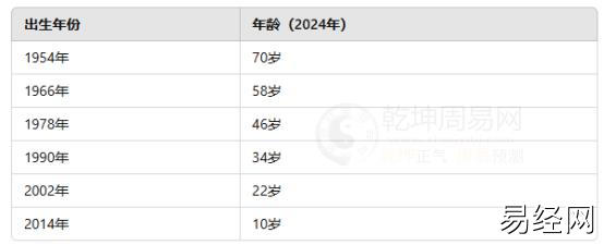 属马的年龄表 属马的今年多大年龄表