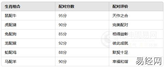 12生肖最佳夫妻配对表图 十二生肖配对打分