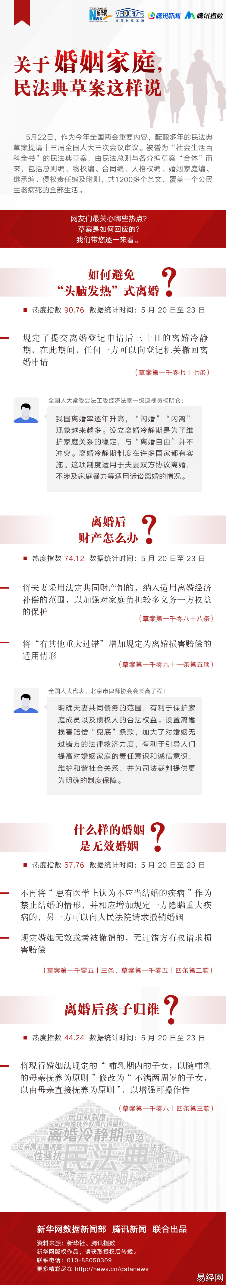 民法典草案关于婚姻家庭的这样说